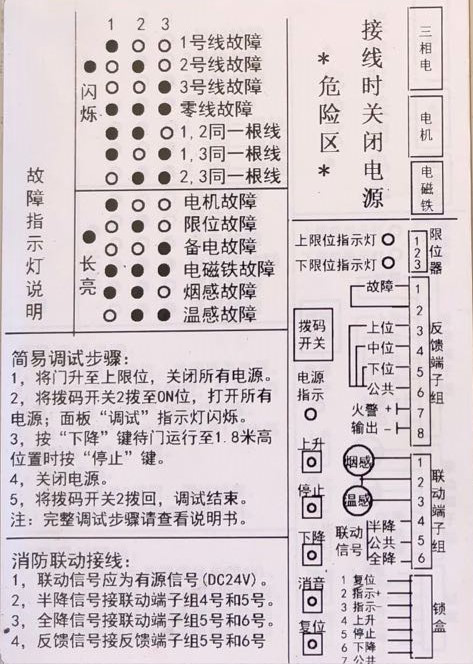 防火卷帘控制器故障图